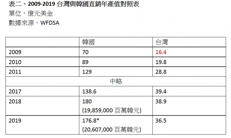 檔案:韓台對照.jpg