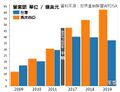 於 2022年10月19日 (三) 17:37 版本的縮圖