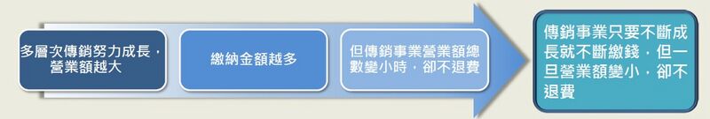 檔案:Ftc2022-4.jpg