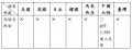 於 2021年3月11日 (四) 11:50 版本的縮圖