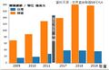 於 2022年10月19日 (三) 18:09 版本的縮圖