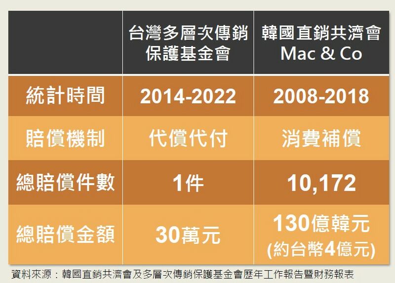 檔案:保護績效.jpg