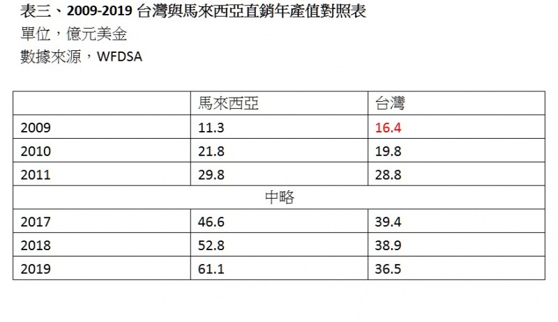 檔案:台馬對照.jpg